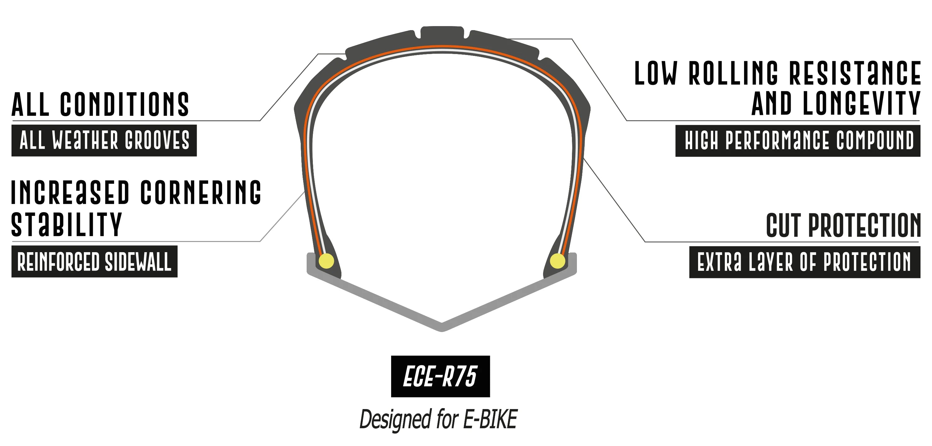 Delium Tires • Scramblr eBike Tire