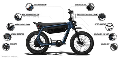 SUPER73-M1D Core