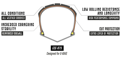 Delium Tires • Scramblr eBike Tire